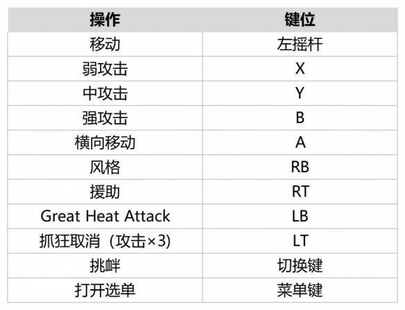 JOJO的奇妙冒险群星之战重制版中文版 50名角色 战斗模式_JOJO的奇妙冒险