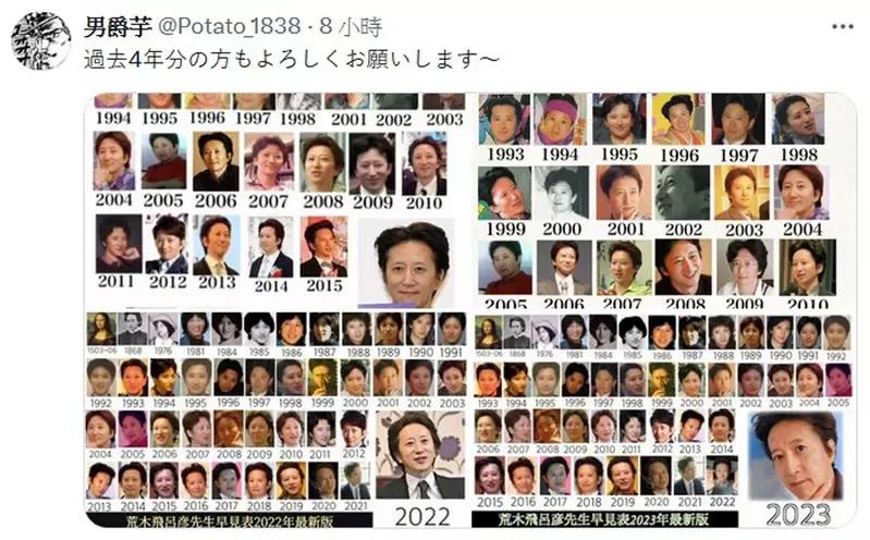 荒木飞吕彦 jojo的奇妙冒险 荒木老妖_JOJO的奇妙冒险