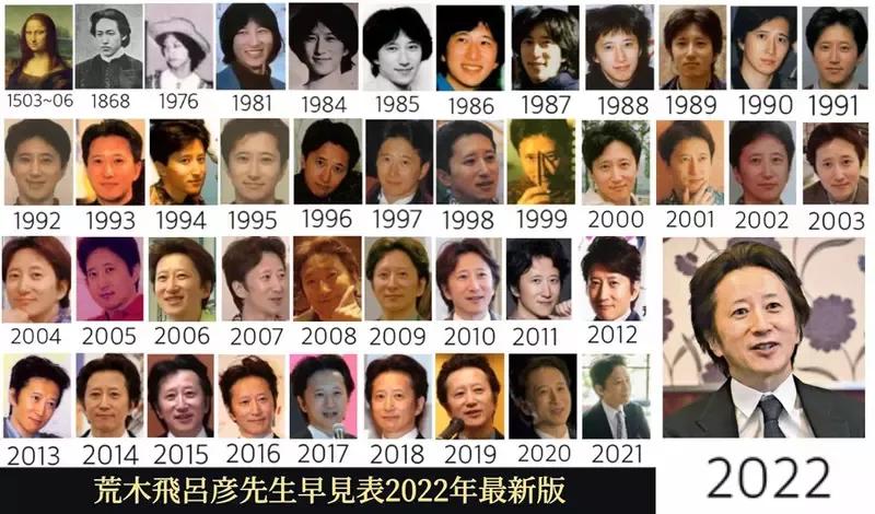 荒木飞吕彦 jojo的奇妙冒险 荒木老妖_JOJO的奇妙冒险